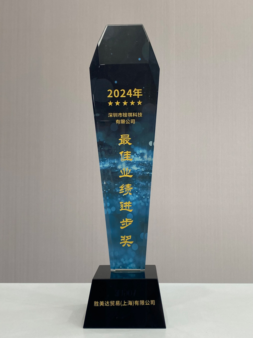 胜美达2024最佳业绩进步奖